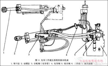 簡述液壓油缸設計原理？