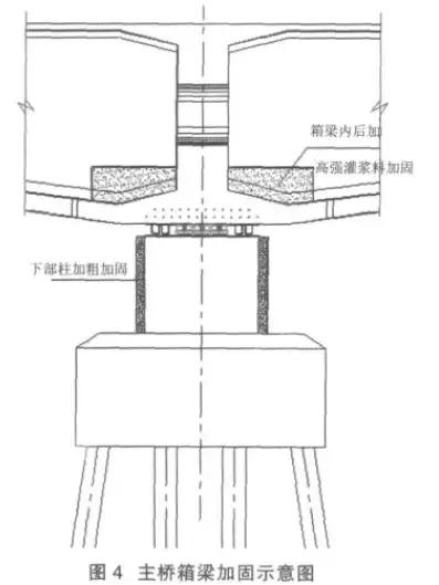 案例：跨江大橋頂升關鍵技術