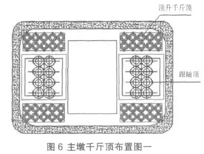 案例：跨江大橋頂升關鍵技術