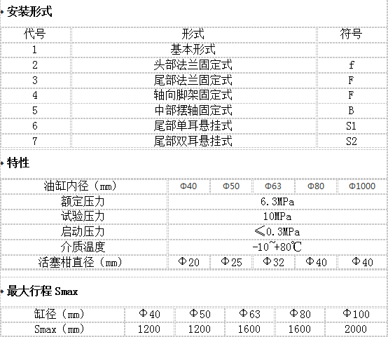 如何確定液壓油缸緩衝機構的形式？