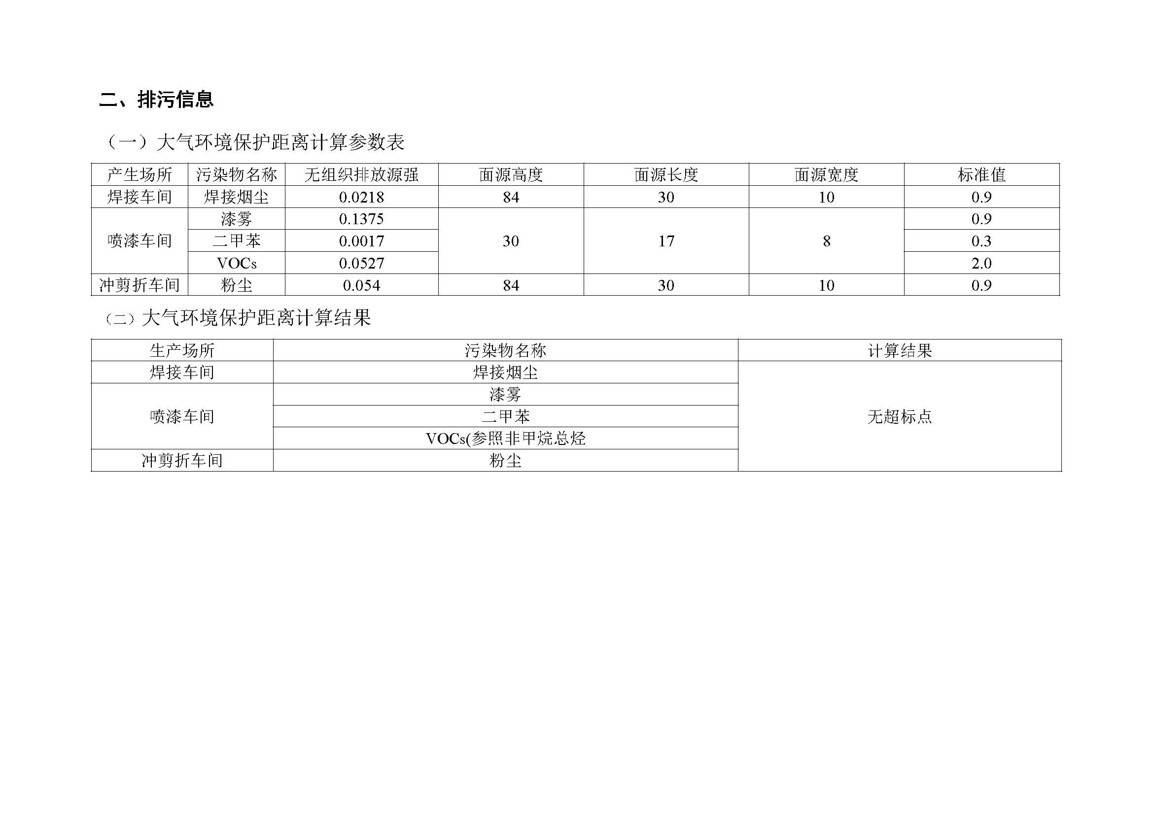 排汙信息